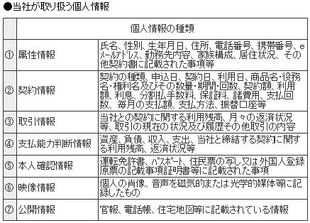 個人情報の利用目的