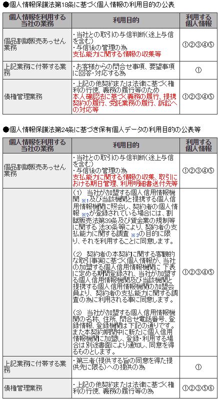 個人情報の利用目的