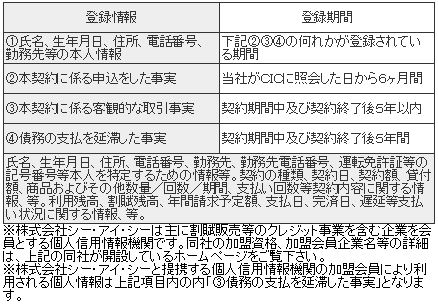 個人情報の利用目的