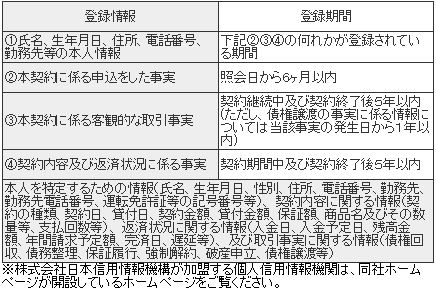 個人情報の利用目的